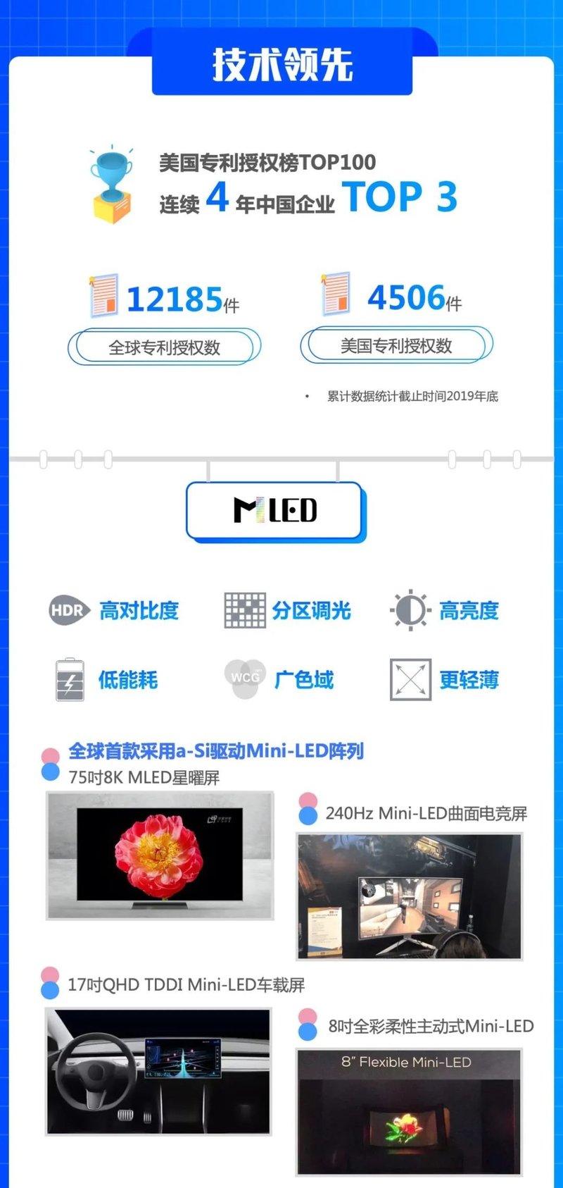 一张图读懂TCL华星2019