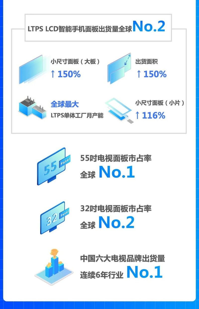 一张图读懂TCL华星2019