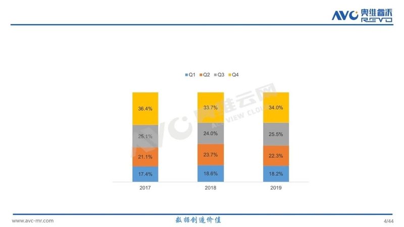 2019小间距LED市场同比增长45.3%，“新冠”疫情将影响2020