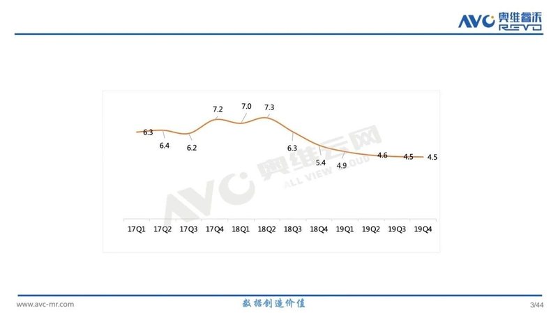 2019小间距LED市场同比增长45.3%，“新冠”疫情将影响2020