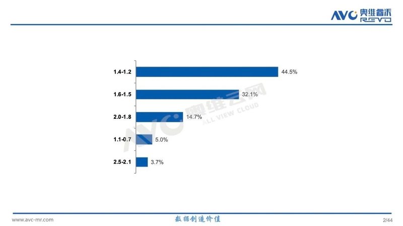 2019小间距LED市场同比增长45.3%，“新冠”疫情将影响2020