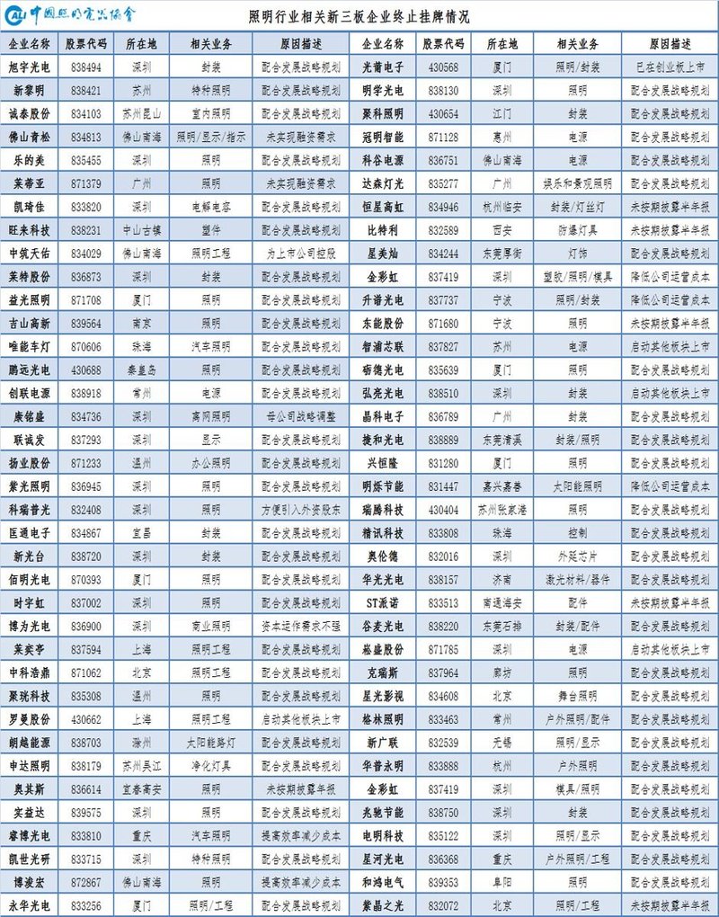 温其东|2019年中国照明行业运行情况报告
