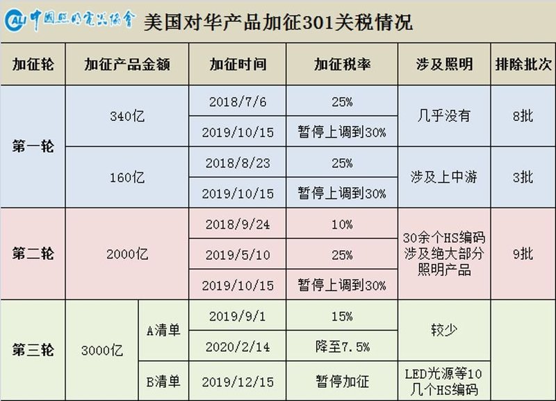 温其东|2019年中国照明行业运行情况报告