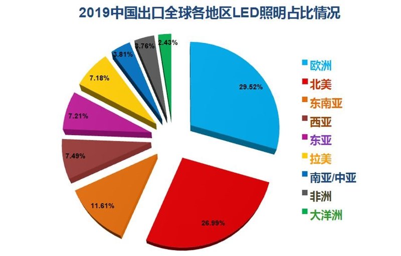 温其东|2019年中国照明行业运行情况报告
