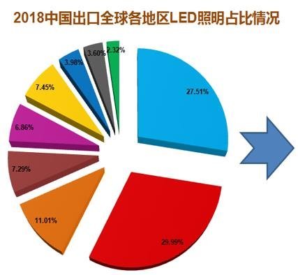 温其东|2019年中国照明行业运行情况报告