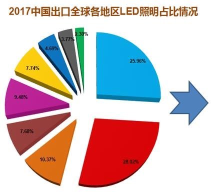 温其东|2019年中国照明行业运行情况报告