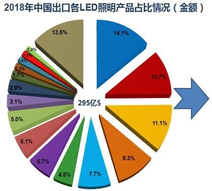 温其东|2019年中国照明行业运行情况报告