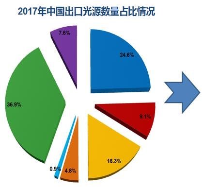 温其东|2019年中国照明行业运行情况报告