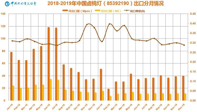 温其东|2019年中国照明行业运行情况报告