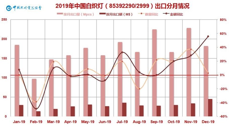 温其东|2019年中国照明行业运行情况报告