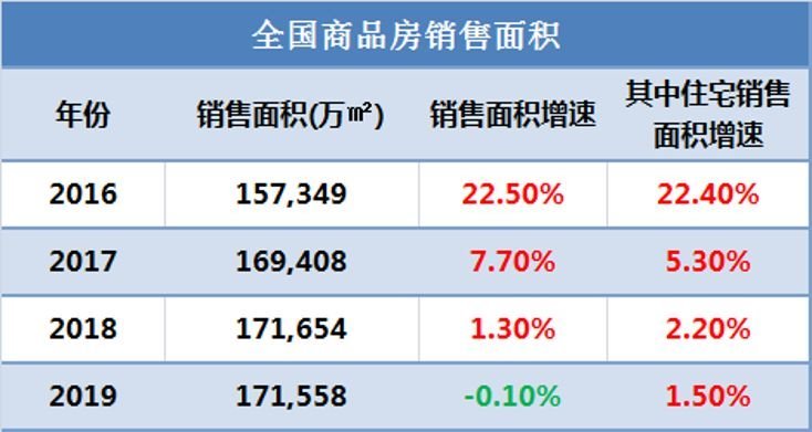 温其东|2019年中国照明行业运行情况报告