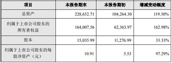 豪尔赛VS名家汇，照明工程新老上市公司“拔河”【