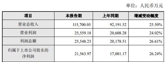 豪尔赛VS名家汇，照明工程新老上市公司“拔河”【