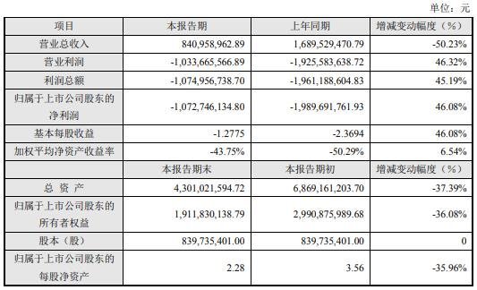 豪尔赛、利亚德、名家汇等17家照企2019年度业绩一览