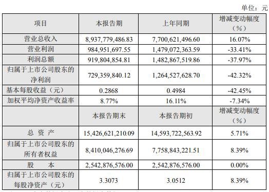 豪尔赛、利亚德、名家汇等17家照企2019年度业绩一览