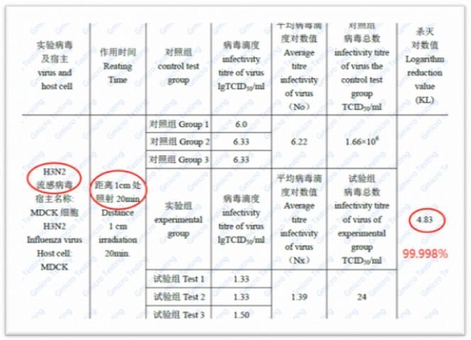 家庭使用紫外线消毒杀菌灯要注意哪些坑？
