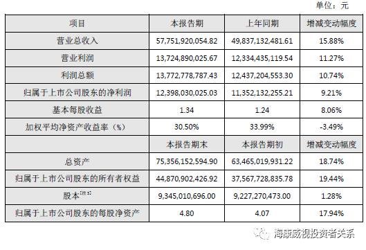 海康威视发布2019年度业绩快报