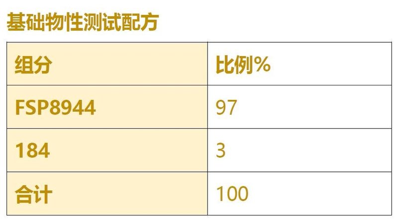 低黏度UV全哑树脂-FSP8944