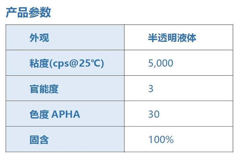 低黏度UV全哑树脂-FSP8944