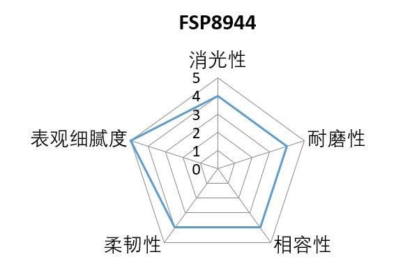 低黏度UV全哑树脂-FSP8944