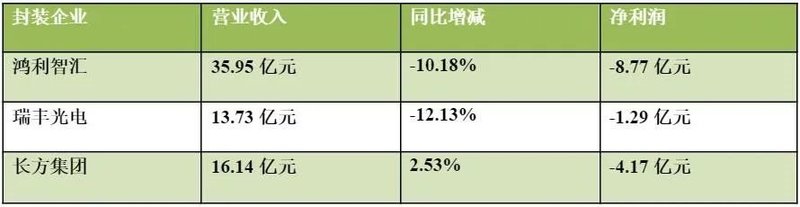 鸿利、瑞丰、长方2019年净利亏损，都是“商誉减值”惹的祸