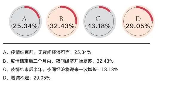 数据调研：疫情之下，照明行业影响几何？