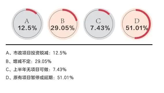 数据调研：疫情之下，照明行业影响几何？
