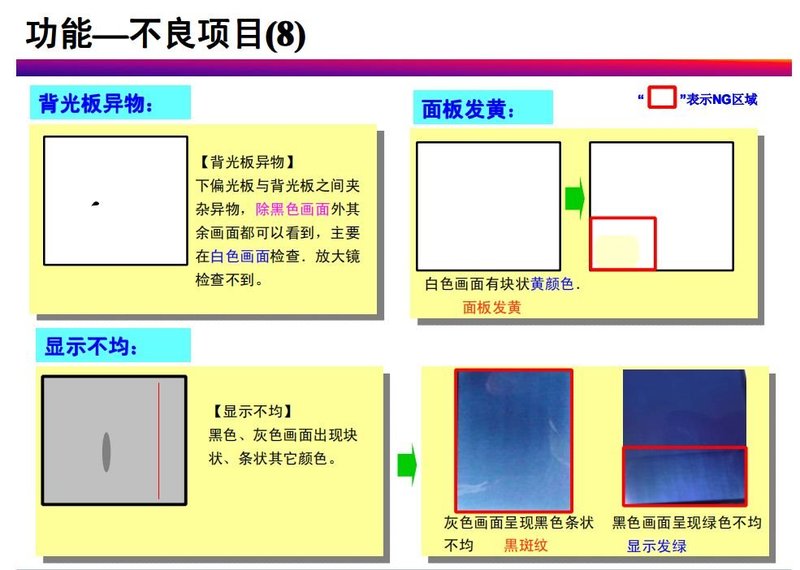 TFT-LCD常见不良分析