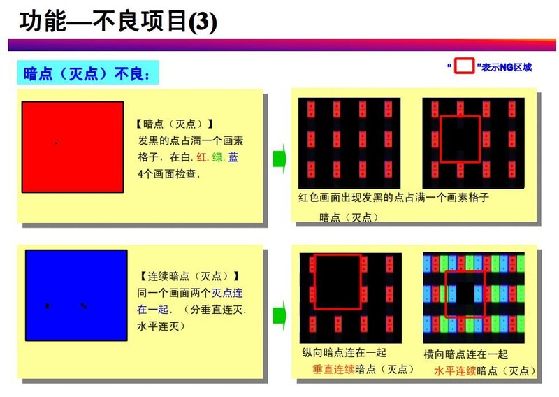 TFT-LCD常见不良分析