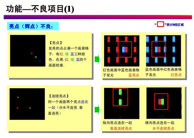 TFT-LCD常见不良分析