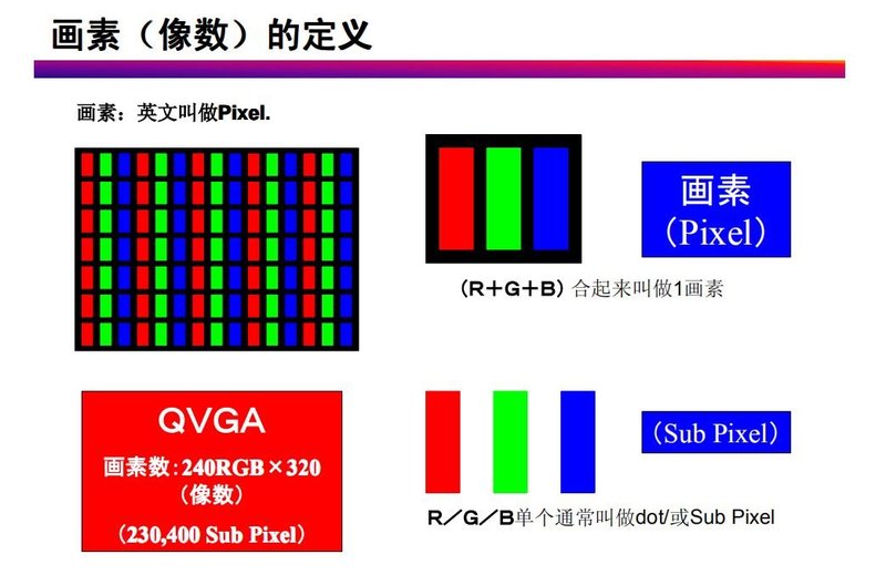TFT-LCD常见不良分析