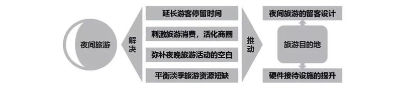 夜游经济市场广阔，五大方案助你分得一杯羹！