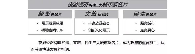 夜游经济市场广阔，五大方案助你分得一杯羹！