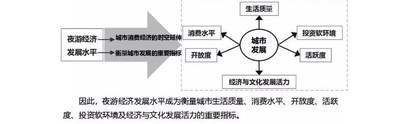 夜游经济市场广阔，五大方案助你分得一杯羹！