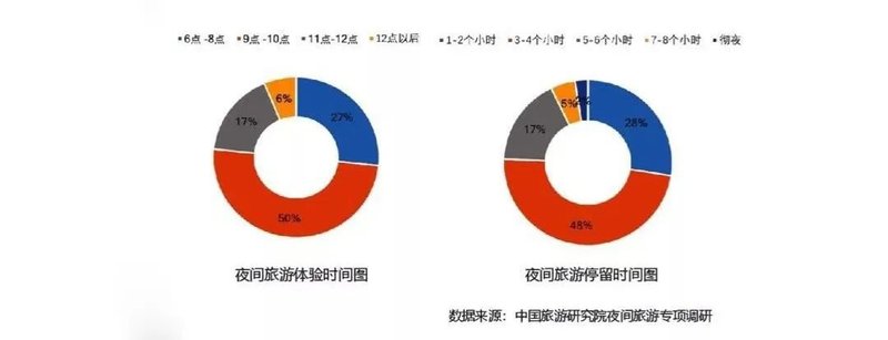 夜游经济市场广阔，五大方案助你分得一杯羹！