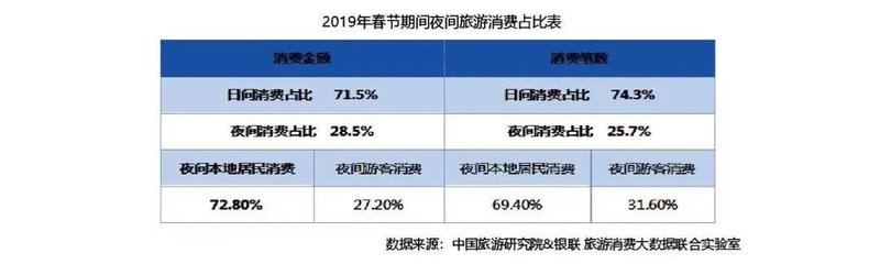 夜游经济市场广阔，五大方案助你分得一杯羹！