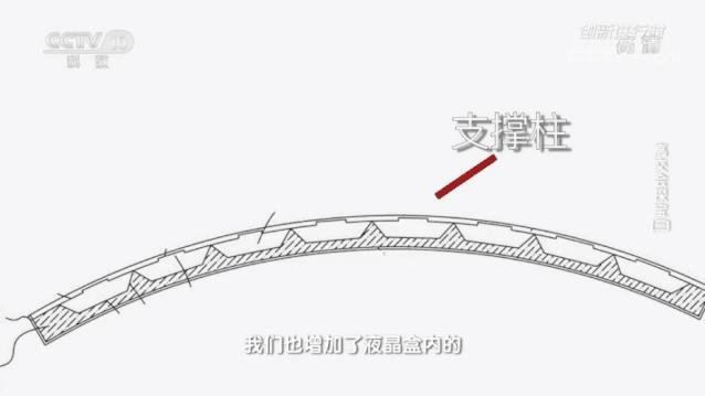 TCL华星揭秘柔性液晶显示技术