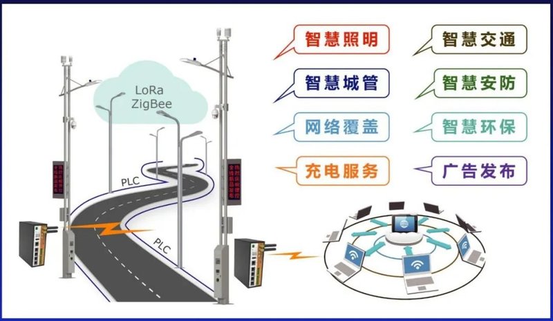 智慧照明的新进展与“理控”一站式解决方案