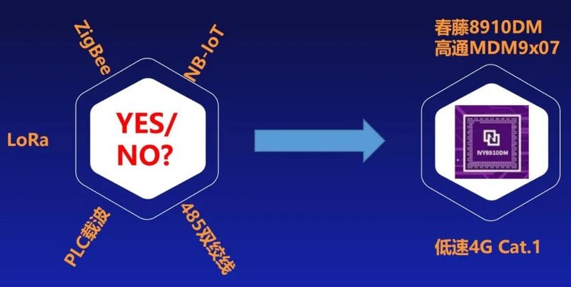 智慧照明的新进展与“理控”一站式解决方案