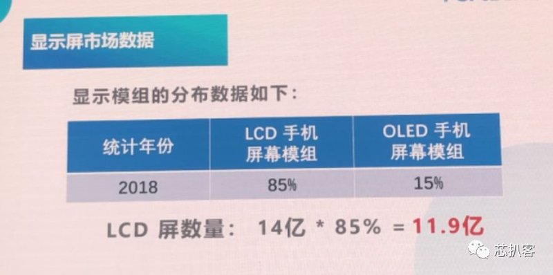 LCD屏下指纹不是梦？LCD真香～