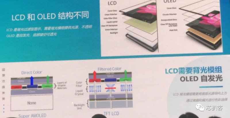 LCD屏下指纹不是梦？LCD真香～