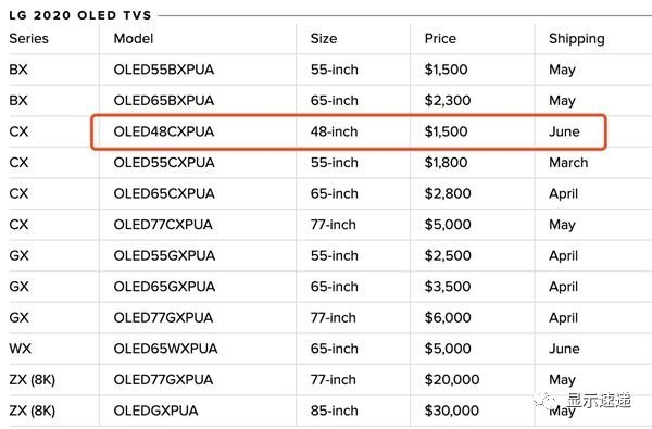 LG：首款小尺寸48英寸OLED电视即将上市，可以当做PC显示器