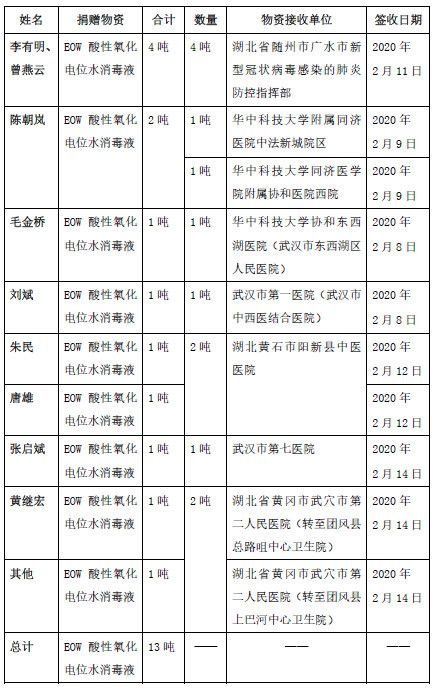 抗击疫情，光固化行业在行动(三)
