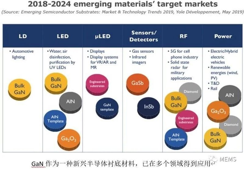 MOCVD厂商的出路在何方？