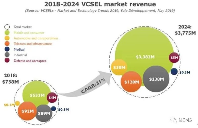 MOCVD厂商的出路在何方？