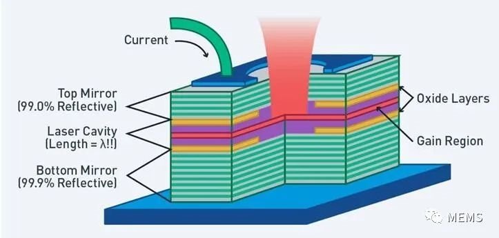 MOCVD厂商的出路在何方？