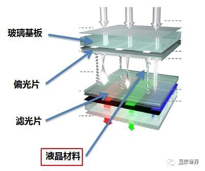 液晶材料、OLED材料供货商西安瑞联新材料IPO申请已获受理