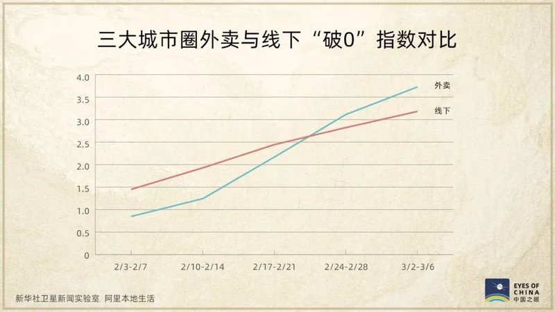 卫星数据：中国夜间灯光数据正在回升