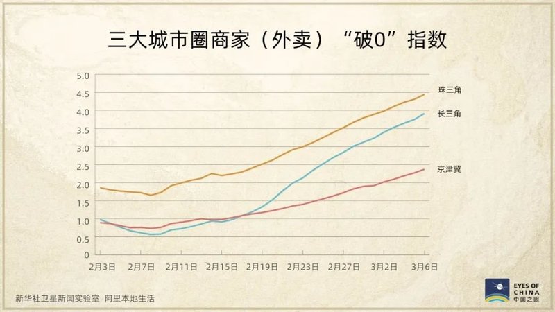 卫星数据：中国夜间灯光数据正在回升