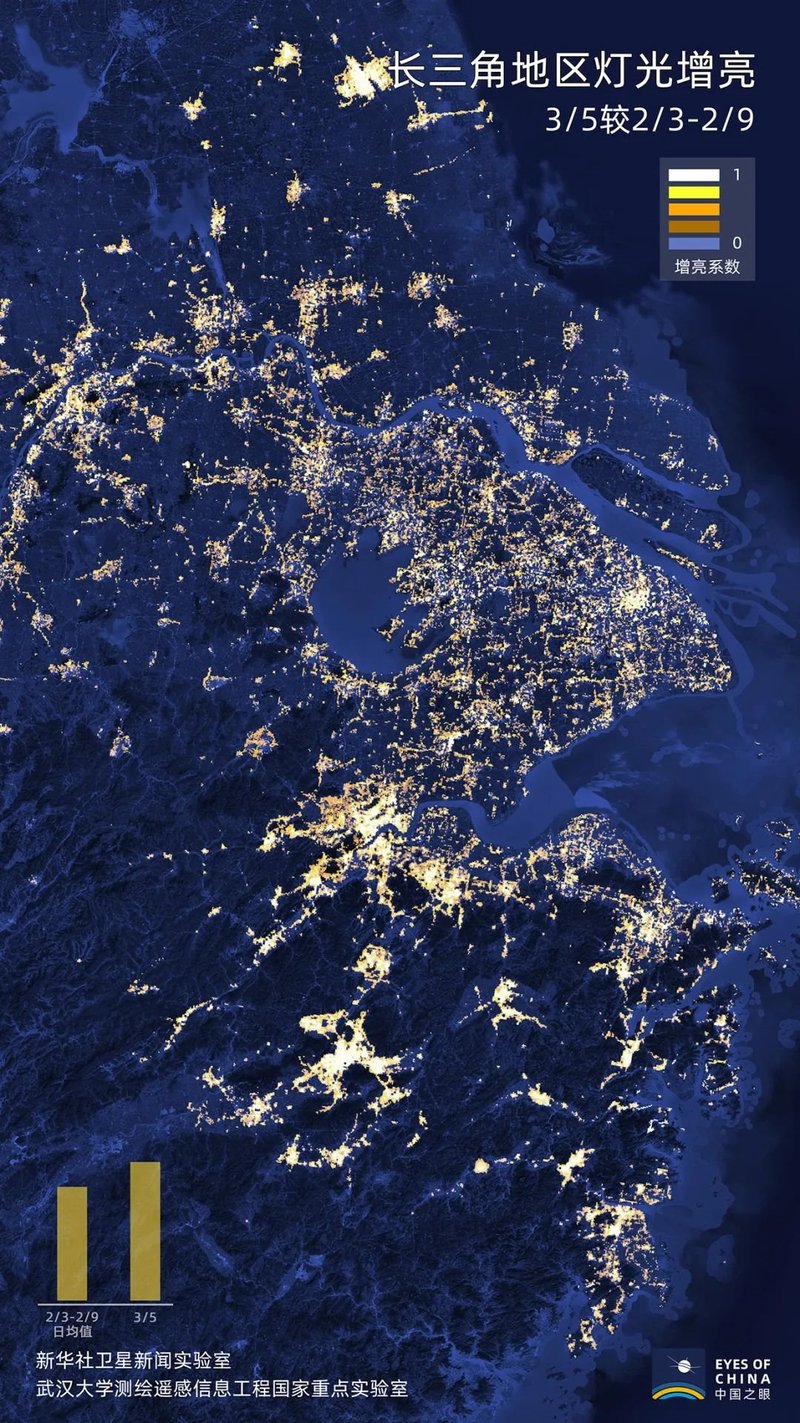 卫星数据：中国夜间灯光数据正在回升